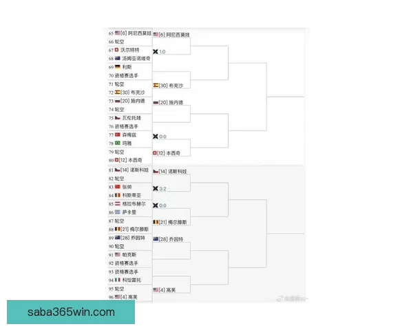 WTA1000罗马站签表揭晓郑钦文与萨巴同区王欣瑜首轮轮空